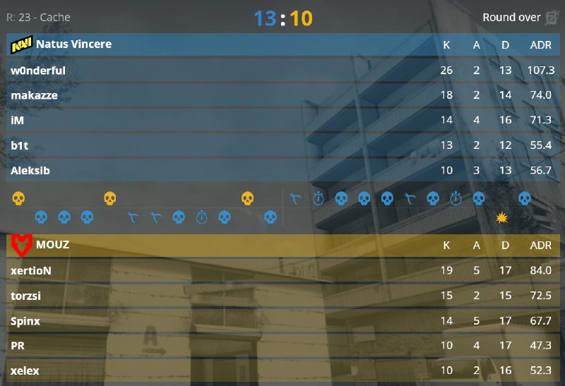 Фото поста канала CS3NEWS | Counter-Strike 2