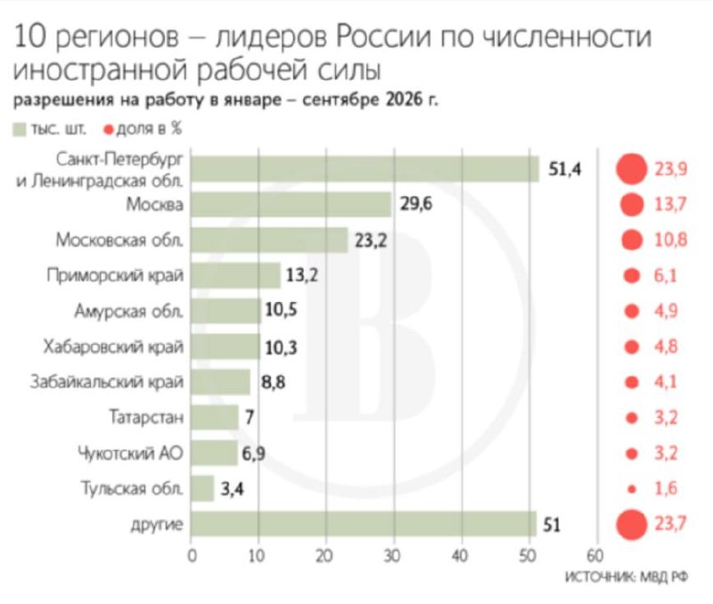 Фото поста канала  ВЕДОМОСТИ