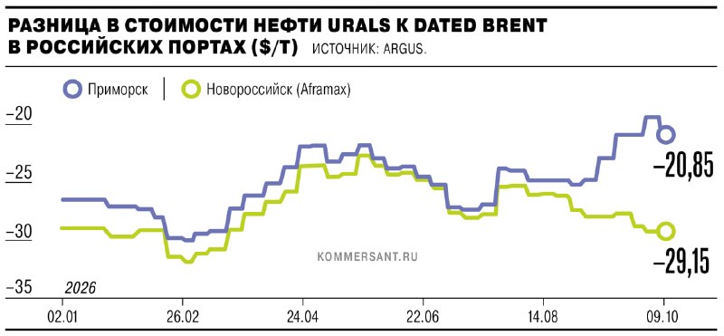 Фото поста канала Коммерсантъ