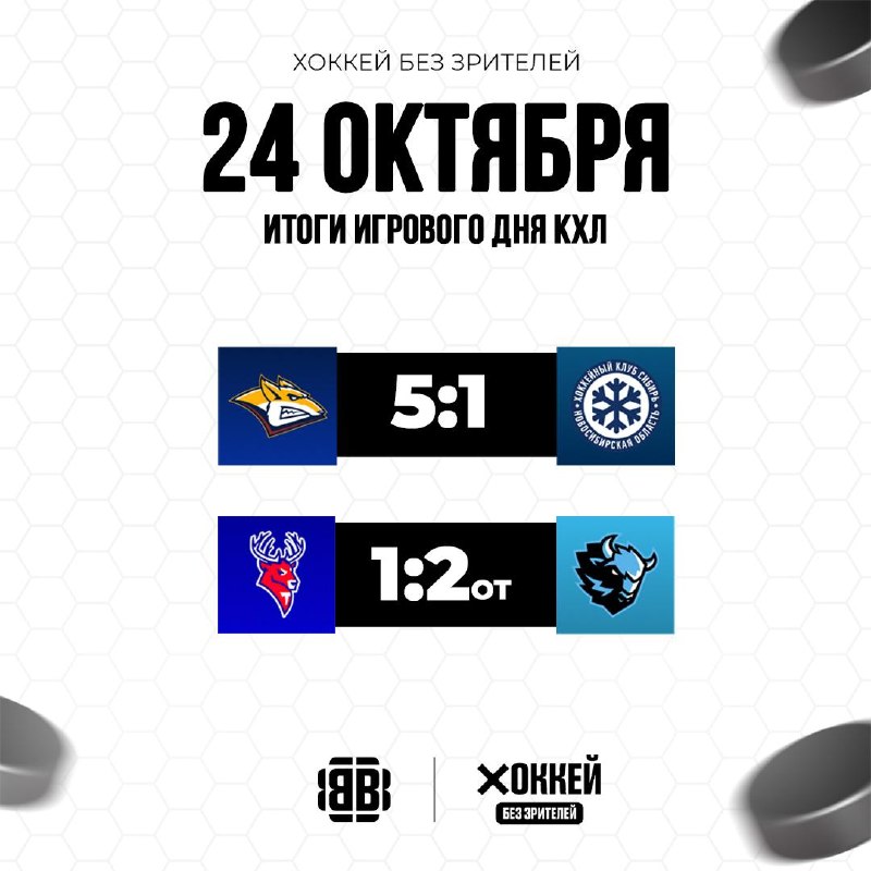 Фото поста канала Хоккей без зрителей🖥