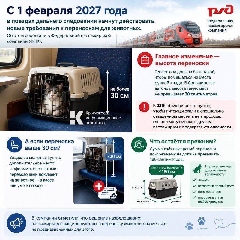 Фото поста канала  Телеграммы иZ Крыма