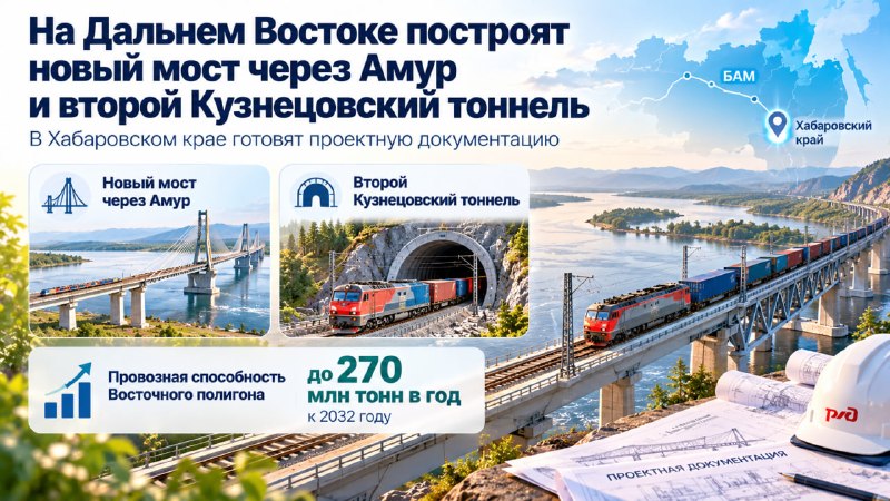 Фото поста канала Топ Бизнес