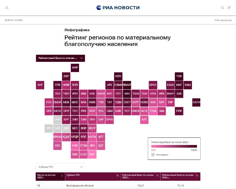 Фото поста канала Блэтгород