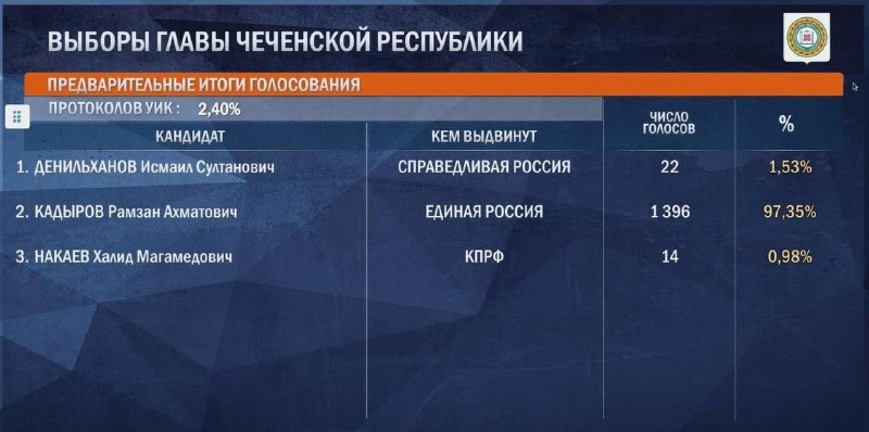 Фото поста канала Топор Live