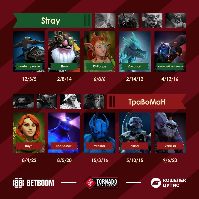 Фото поста канала BetBoom Streamers Battle
