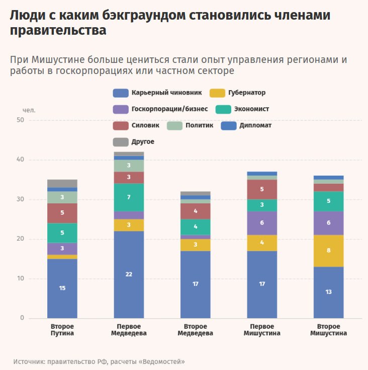 Фото поста канала  ВЕДОМОСТИ