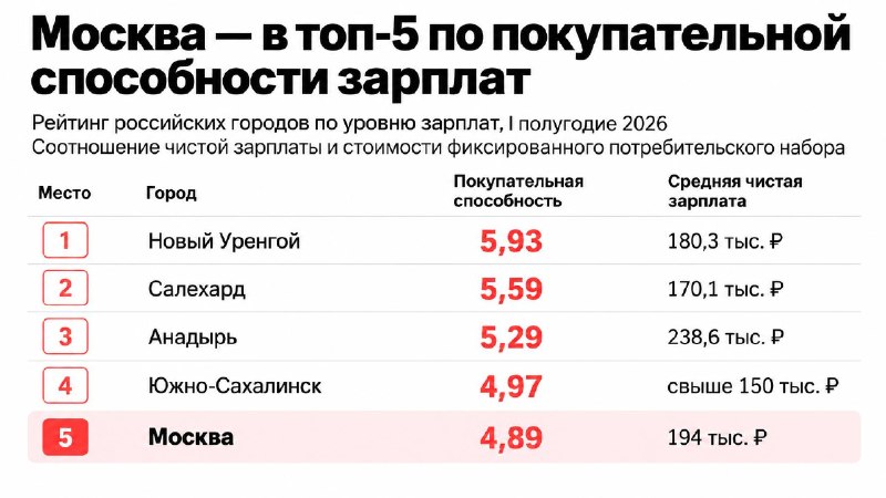 Фото поста канала Новости Москвы