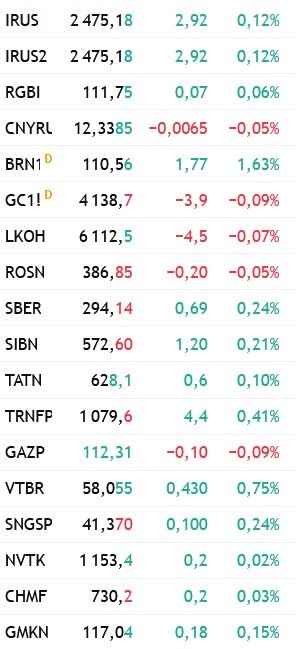 Фото поста канала  Сам ты инвестор!