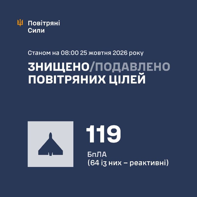 Фото поста канала  "ЛИСток". Новости Республики Алтай