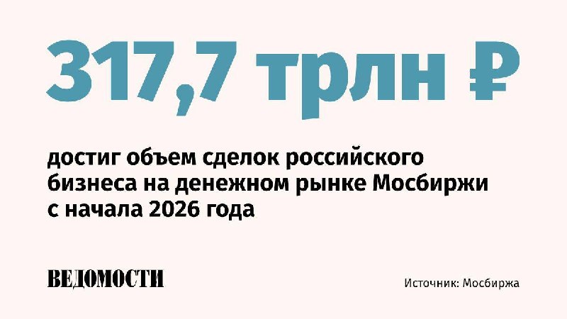 Фото поста канала  ВЕДОМОСТИ