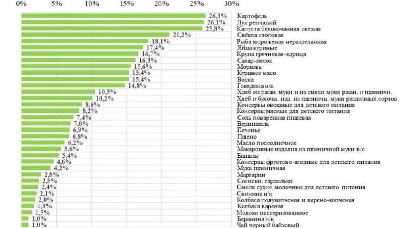 Фото поста канала  ЛипецкФото • Новости Липецка и области • 48 Регион