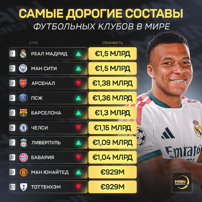 Фото поста канала Main Transfers
