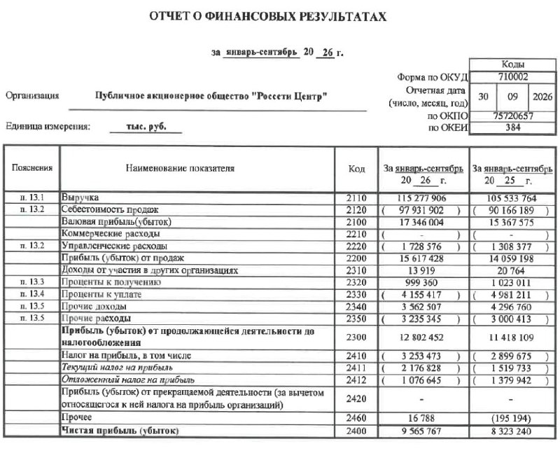 Фото поста канала  СМАРТЛАБ НОВОСТИ