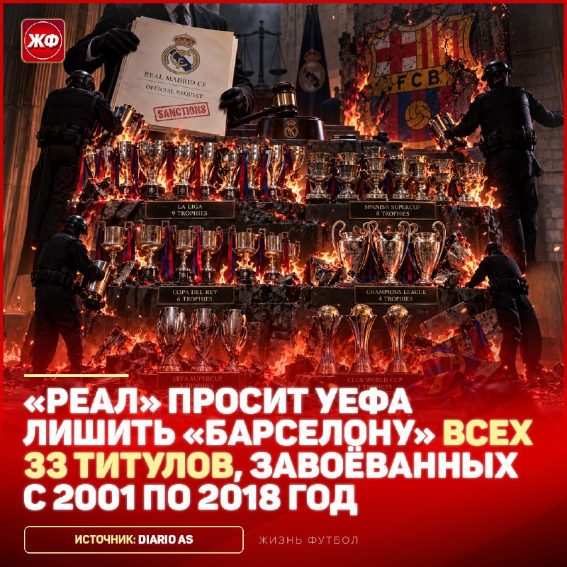 Фото поста канала ЖИЗНЬ ФУТБОЛ