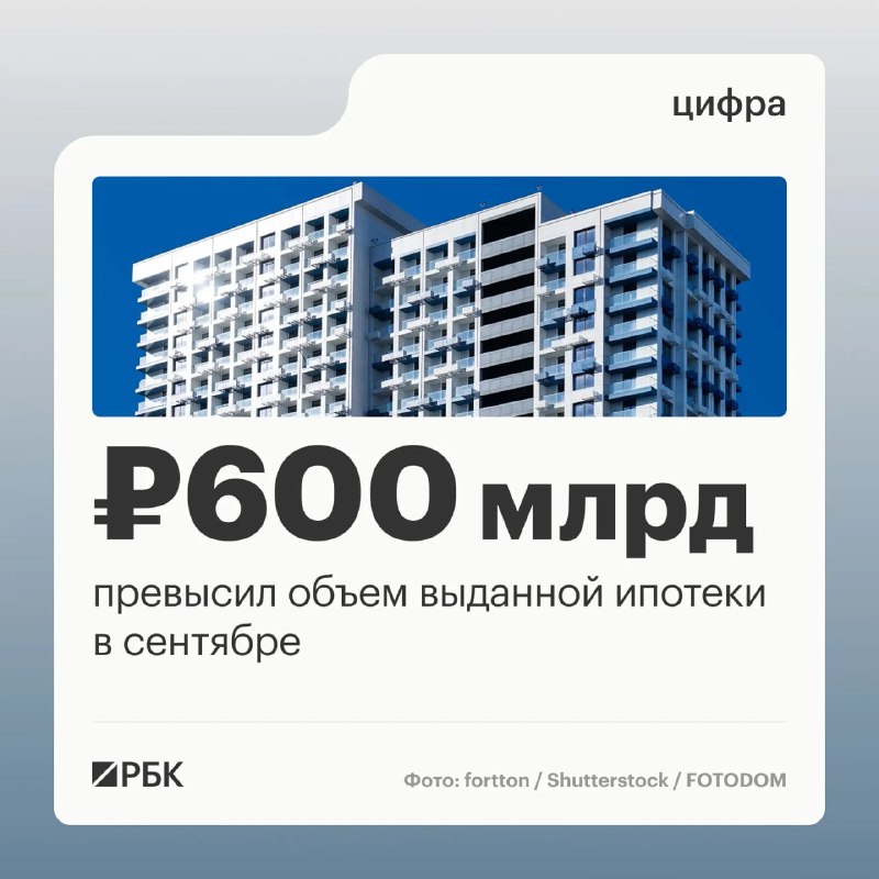 Фото поста канала РБК. Новости. Главное 