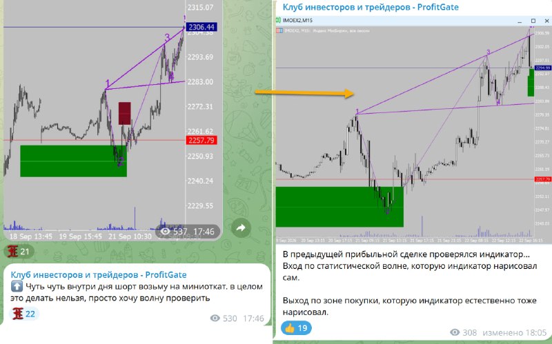 Фото поста канала  ProfitGate - Инвестиции, Трейдинг, Экономика.
