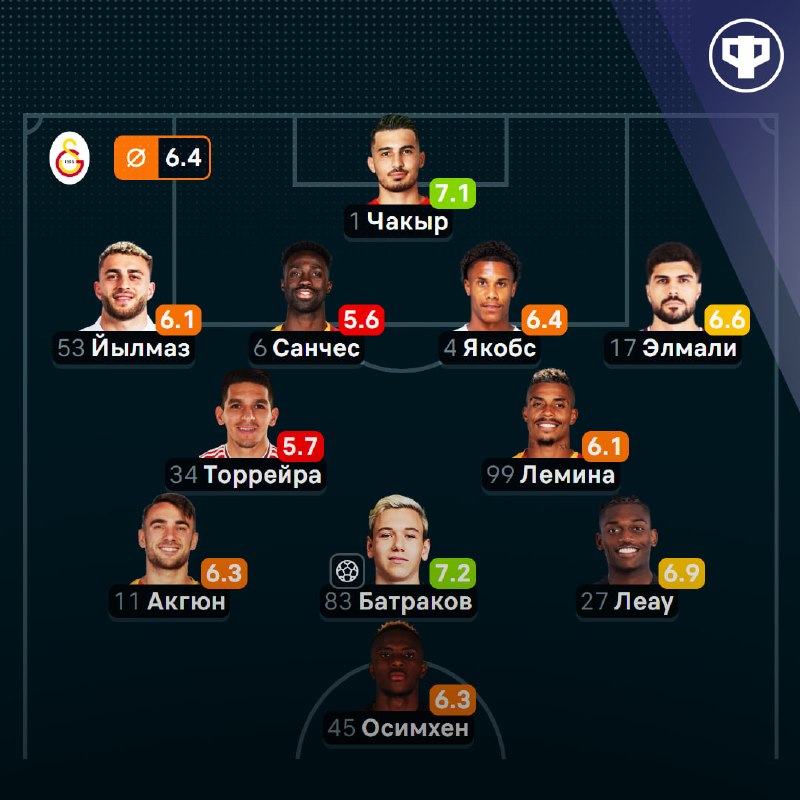Фото поста канала Реальный Футбол LIVE