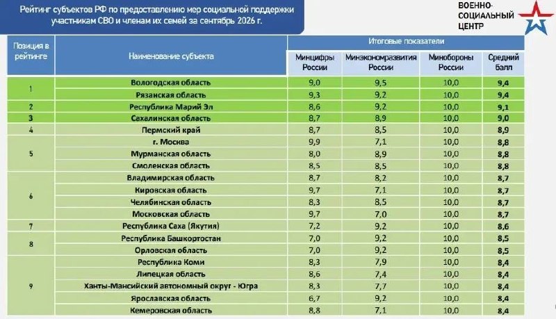 Фото поста канала РЯЗИНФОРМБЮРО