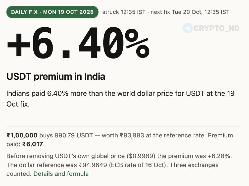 Фото поста канала Crypto Headlines