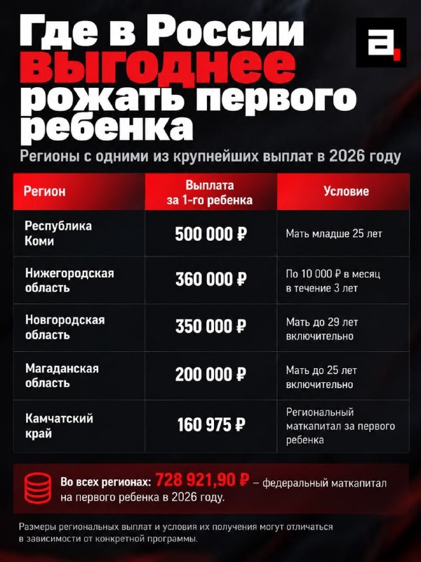 Фото поста канала Комсомольская правда: KP.RU