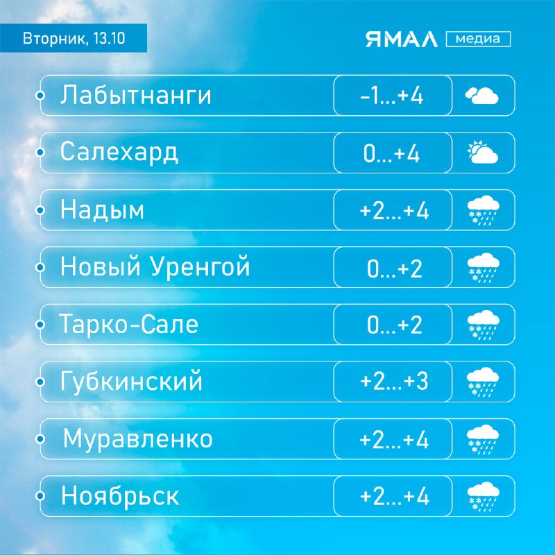 Фото поста канала  Ямал-Медиа | Салехард | Надым | Новый Уренгой | Ноябрьск