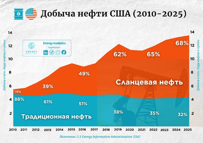 Фото поста канала  Миллиард казахстанцев