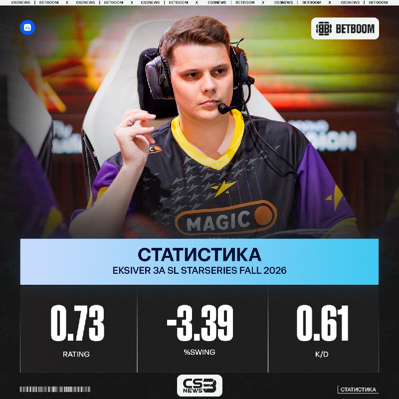 Фото поста канала CS3NEWS | Counter-Strike 2