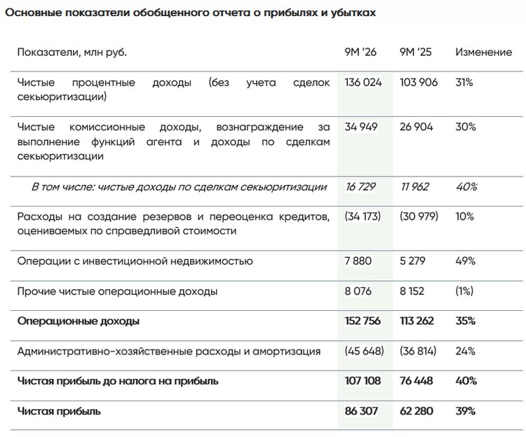 Фото поста канала  Сам ты инвестор!