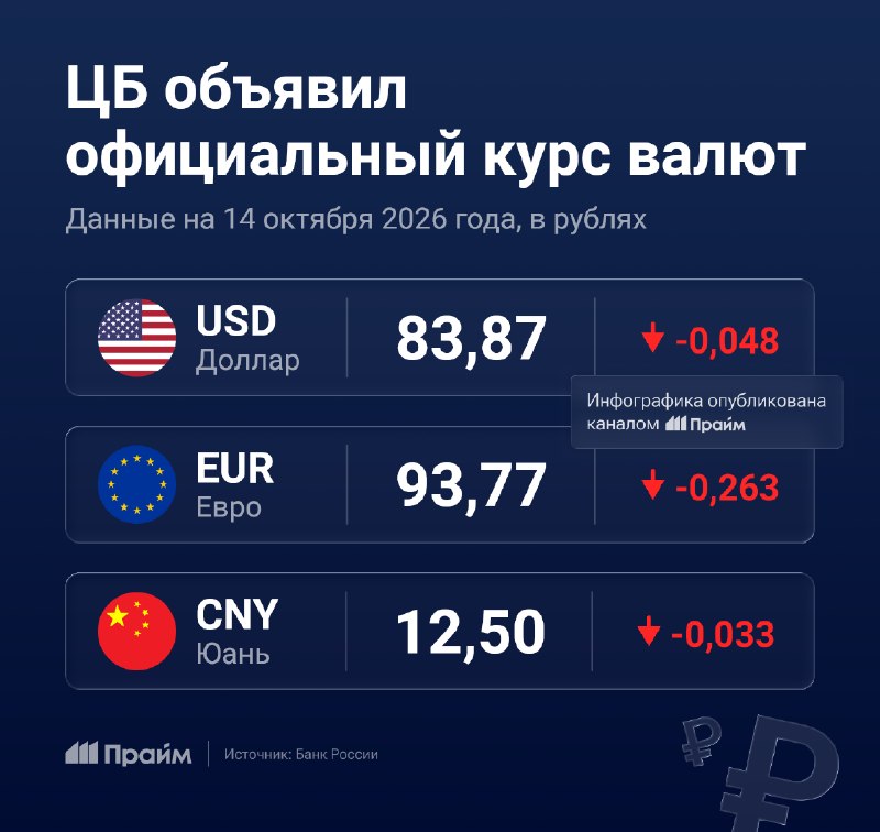 Фото поста канала  ПРАЙМ