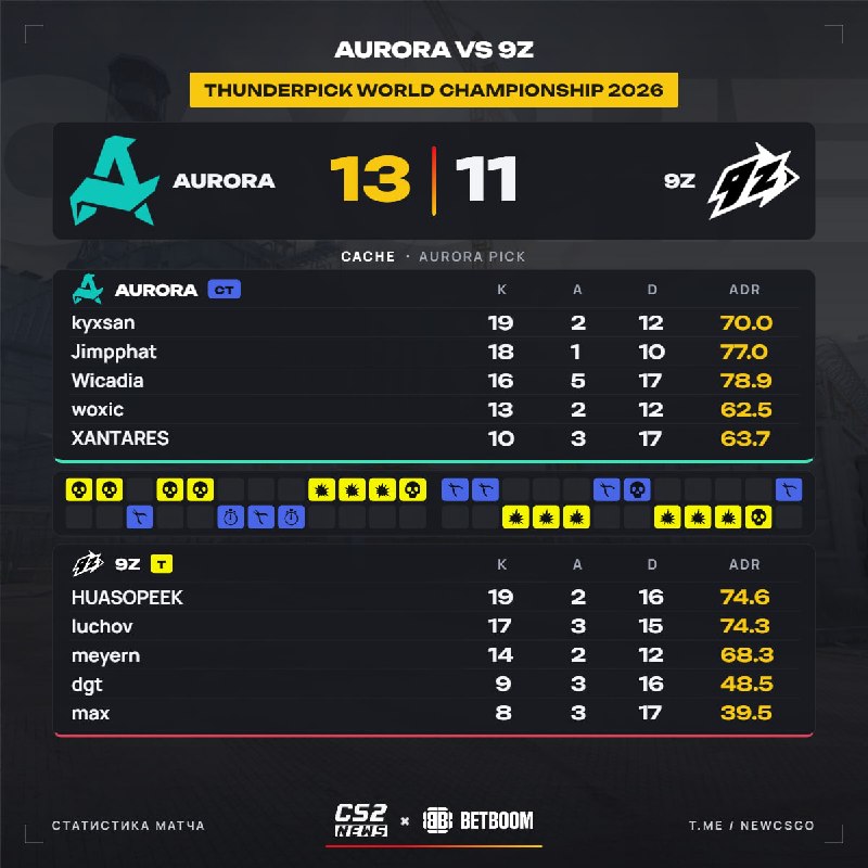 Фото поста канала CS2 NEWS | Counter-Strike 2