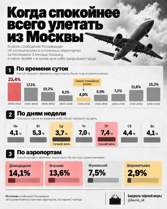 Фото поста канала Банкста