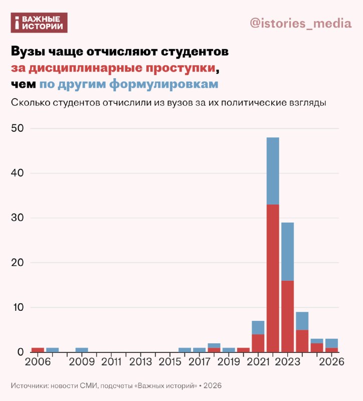 Фото поста канала  Важные истории