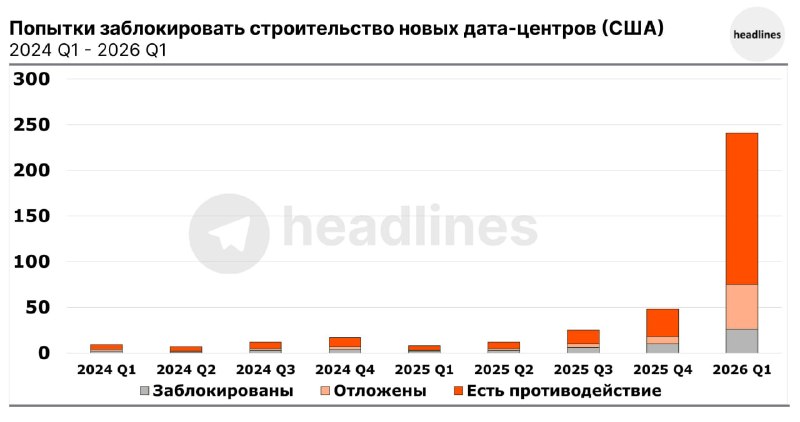 Фото поста канала headlines