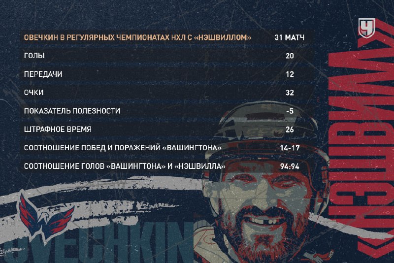 Фото поста канала Чемпионат