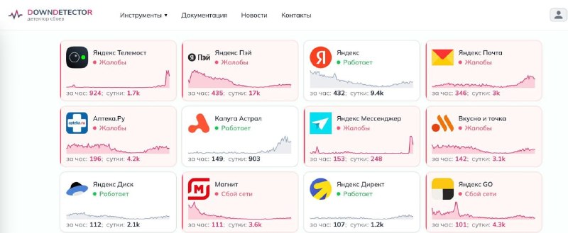 Фото поста канала  Новости и Сводки ДНР