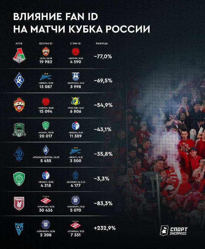 Фото поста канала Спорт-Экспресс | Sport-Express