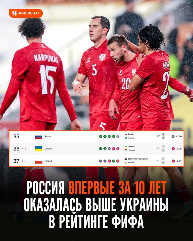 Фото поста канала  Караульный по рейтингам