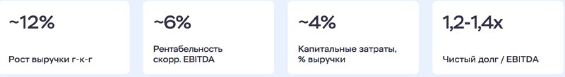Фото поста канала  СМАРТЛАБ НОВОСТИ