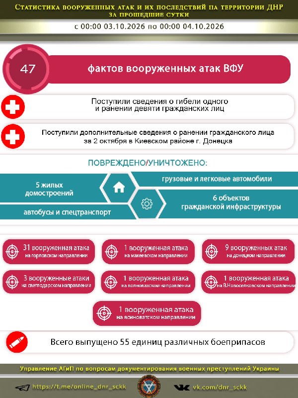 Фото поста канала  Донбасс Инфоград (Новости Сводки События) Россия (Павловка - Угледар)