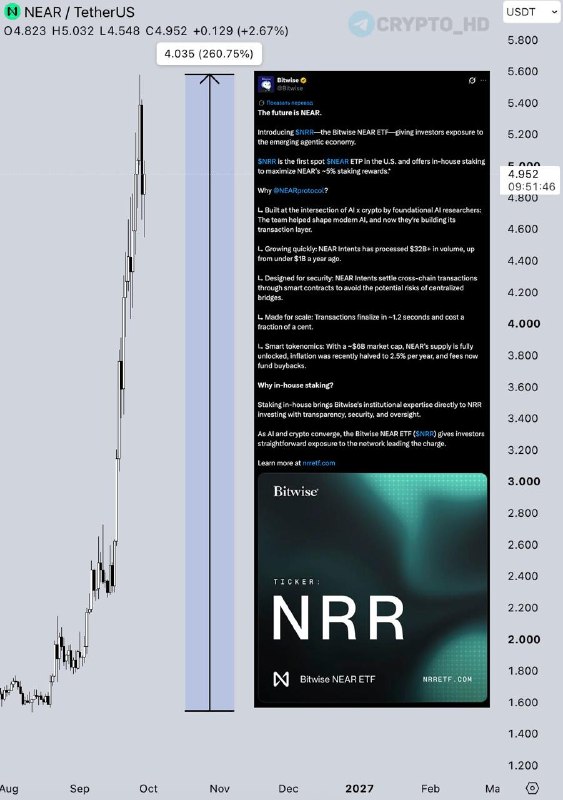 Фото поста канала Crypto Headlines