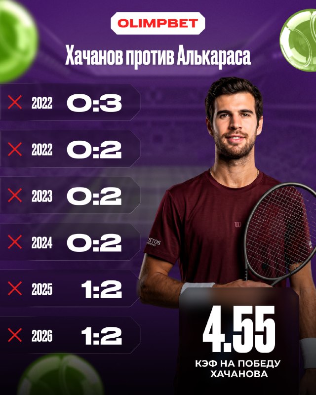 Фото поста канала OLIMPBET