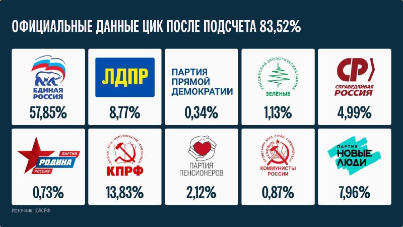 Фото поста канала  Gulag