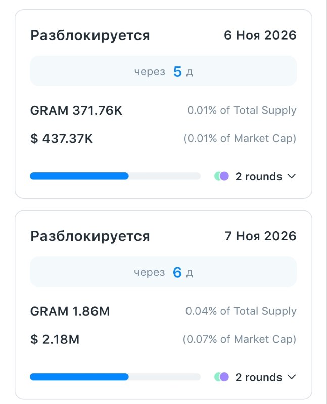 Фото поста канала Крипта Скруджа ⚡️