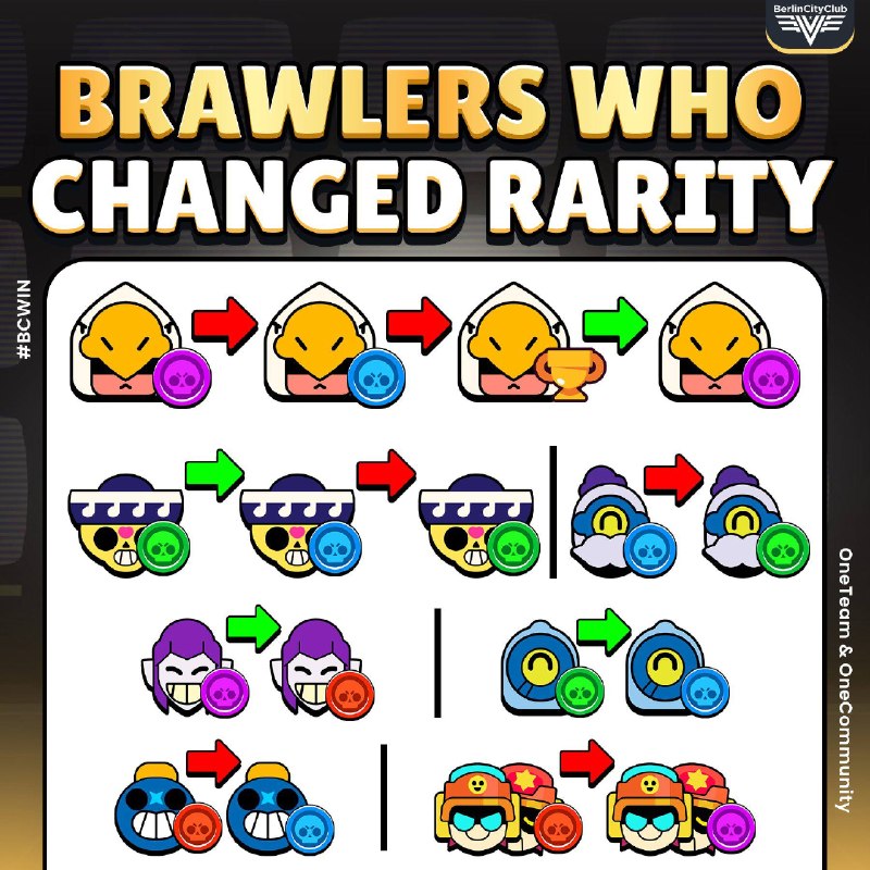 Фото поста канала Brawl Stars Lead