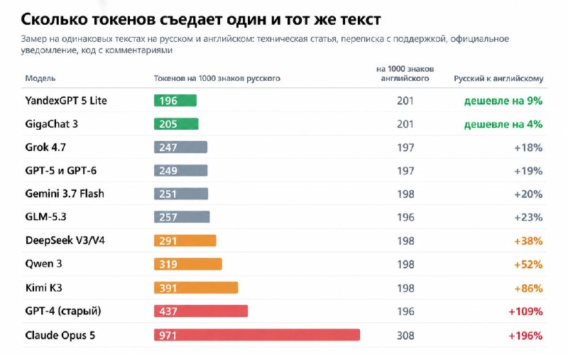 Фото поста канала  "ЛИСток". Новости Республики Алтай