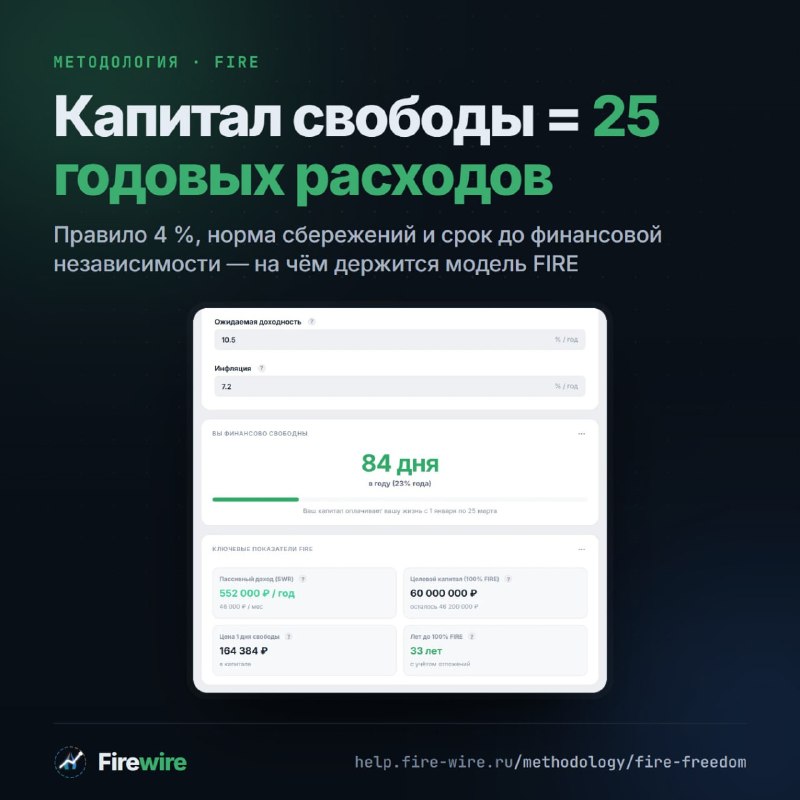 Фото поста канала Hard To Be Crypto