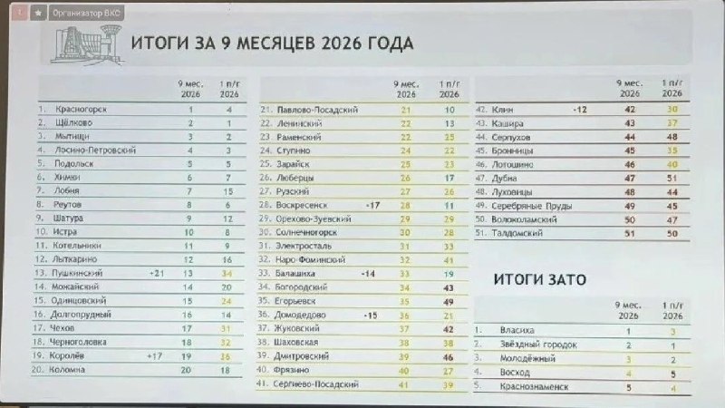 Фото поста канала  Внутри Можайска
