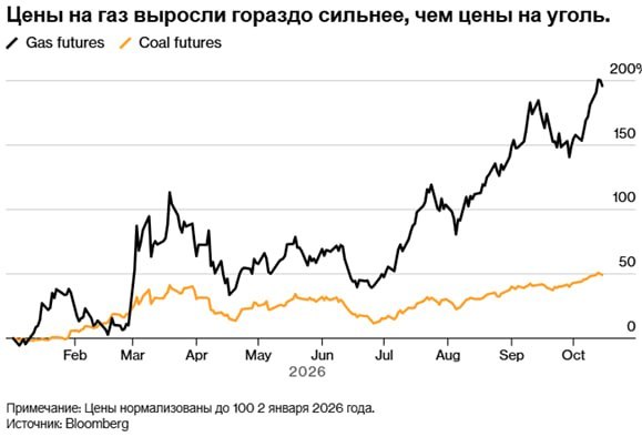 Фото поста канала  Геоэнергетика ИНФО