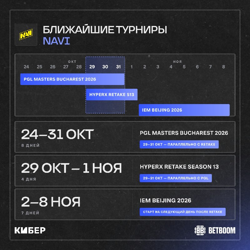 Фото поста канала Кибер на Спортсе: Dota 2 и CS2