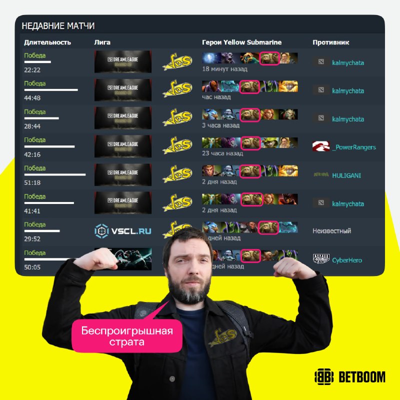 Фото поста канала BetBoom Esports Dota 2